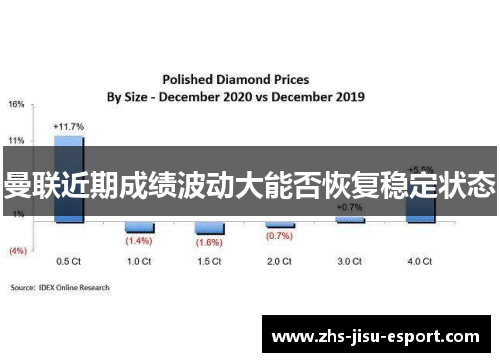 曼联近期成绩波动大能否恢复稳定状态