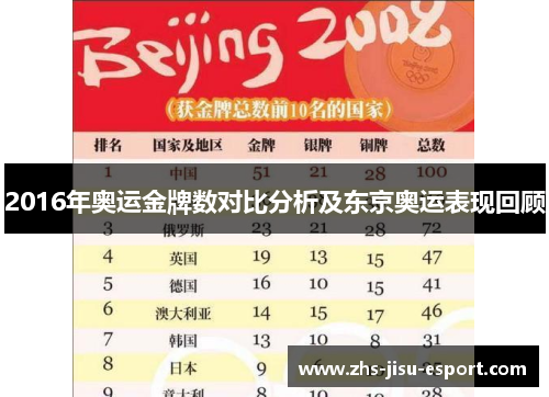 2016年奥运金牌数对比分析及东京奥运表现回顾