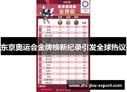 东京奥运会金牌榜新纪录引发全球热议